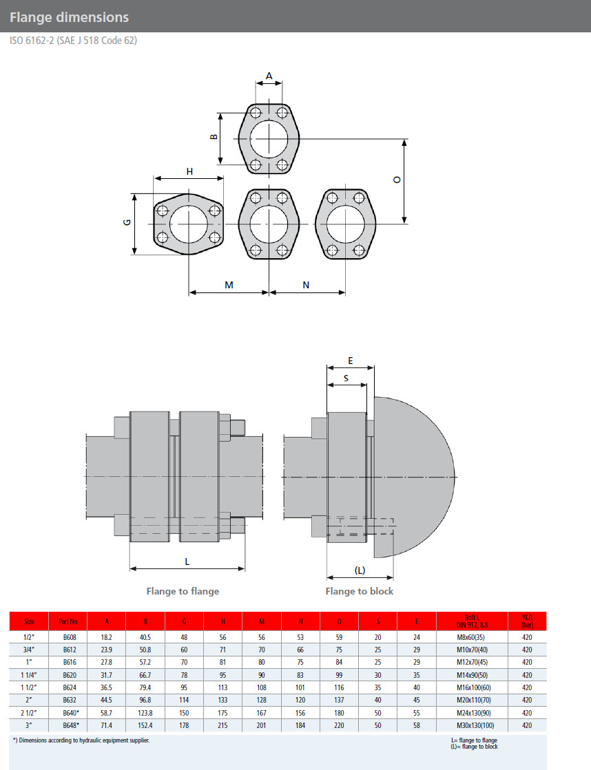 Flange Dimensions Sae Psi Non Welded Flanges Butz